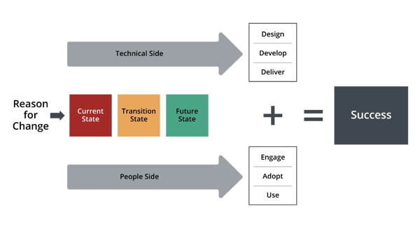 Unified Value Proposition